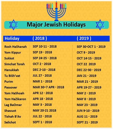 Jewish Holidays 2023 Calendar Recette 2023