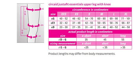 Medi Usa Circaid Juxtafit Essentials Upper Leg Wrap Vitality Medical