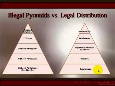 More than 20 million americans participate or have participated in mlm. Illegal Pyramids vs. Legal Multilevel Marketing ...