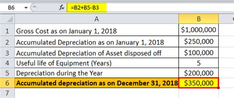 Accumulated depreciation refers to the amount of value that has been lost by a business asset over the time that it has been used. Accumulated Depreciation (Definition, Formula) | How to ...