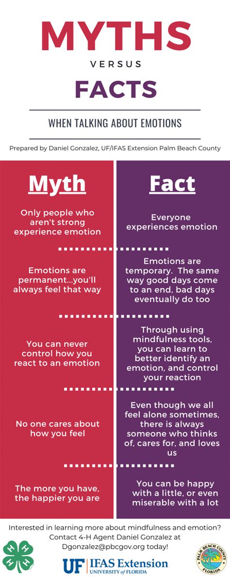 Emotion Myths Vs Facts For Youth Ufifas Extension Palm Beach County