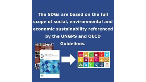 The Sdgs Are Based On The Full Scope Of Social Environmental And