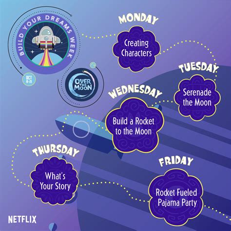 Maybe you would like to learn more about one of these? In Celebration of the Movie 'OVER THE MOON' Netflix ...