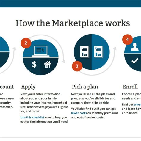 In california, cheap health insurance can be purchased through the online state insurance california was the first state to come up with a health insurance marketplace as mandated under. Feds Release New Data On Health Insurance Marketplace Sign-ups | KUNM