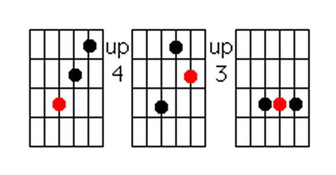 Basic guitar chords 3d, chord charts, guitar 3d, guitar chords, news. Learning 7th Barre Chords and Chord Inversions on Guitar