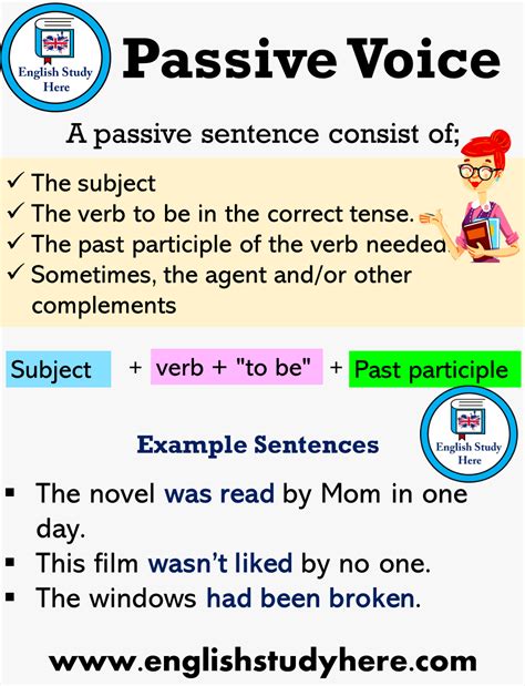 The Passive Voice In English English Study Here English Study Good