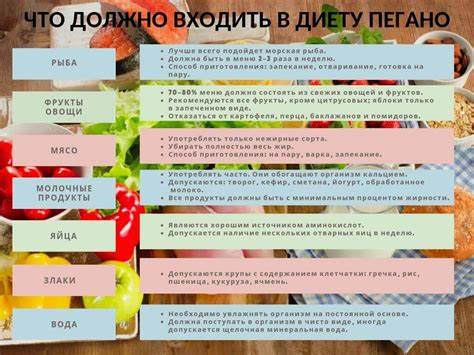 Диета при дерматите на голове