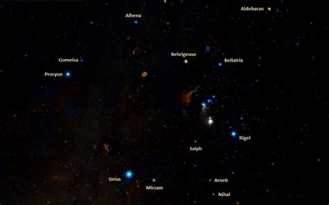 Procyon Alpha Canis Minoris Star System Constellation Location