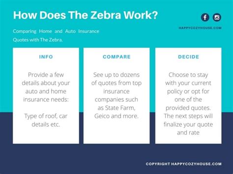 The Zebra Reviews: Read This Before You Try - HappyCozyHouse