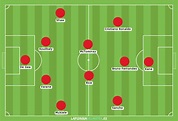 El XI con el que sueña el Manchester United para la 2022/23