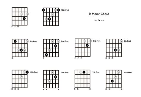 D Chord On The Guitar D Major 10 Ways To Play And Some Tipstheory
