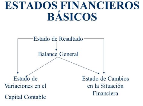 Estados Financieros Basicos Gambaran