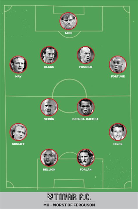 Onze ideal #1: Benfica | Tovar FC