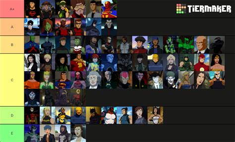 Young Justice Characters Tier List Community Rankings Tiermaker