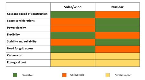 Energy Mix Of The Future Looking At The Big Debate Between Renewables