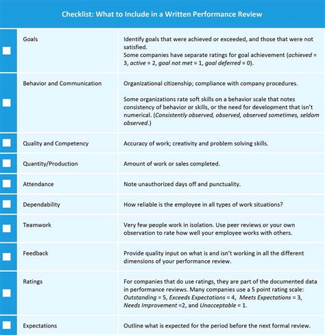 Senior Management Performance Appraisal Examples Of Each