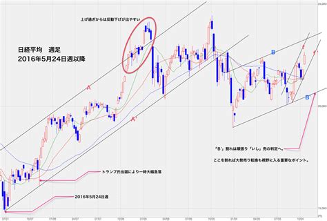 305,673 likes · 1,408 talking about this. あつ森株価チャート | あつ森のストーリー序盤の攻略チャート ...