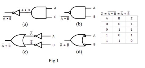 Draw A Logic Circuit For Boolean Expression Circuit Diagram