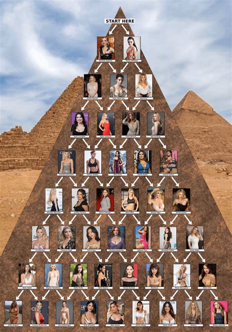 Celebrity Pyramid Start From The Top And Move Down R Celebeconomy