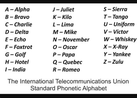 Alfabeto Aeronáutico Pilots Alphabet Nato Phonetic Alphabet Morse