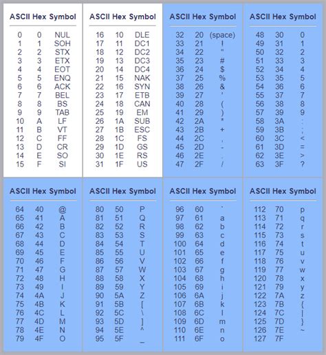 Printing Ascii Characters In C Ascii Table Mycplus