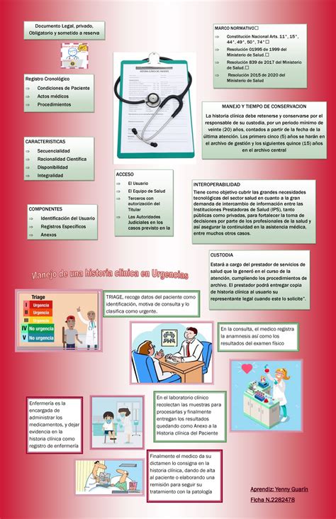 Infografia Historia Clinica Documento Legal Privado Obligatorio Y