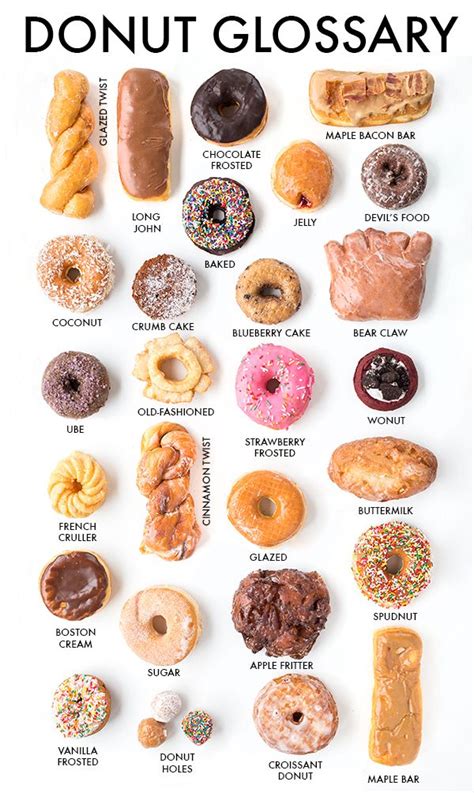 The Ultimate Los Angeles Guide To Donuts Donut Recipes Yummy Food