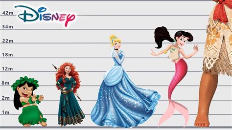 Disney Princess Sizes Comparison Disney Character Sizes Comparison Biggest Princess On
