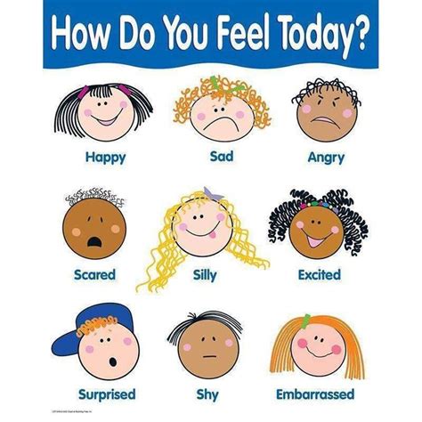 Chart How Do You Feel How Are You Feeling Charts For Kids Creative