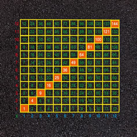 12 Times Table Grid Playground Markings