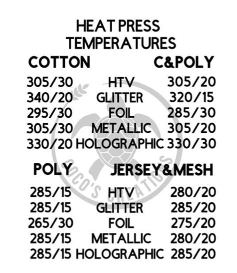 Cricut Heat Press Chart