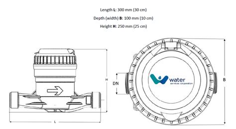 Water Meter Sizing Chart