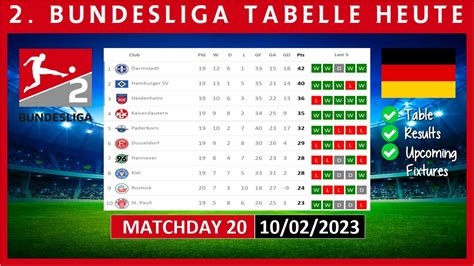 Bundesliga Tabelle Heute Bundesliga Tabelle Aktuell