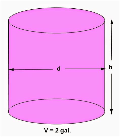 Math Principles Right Circular Cylinder Problems 17
