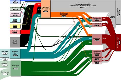 Others chose to designate charge flow according to the actual motion of electrons in a. Energy Flow