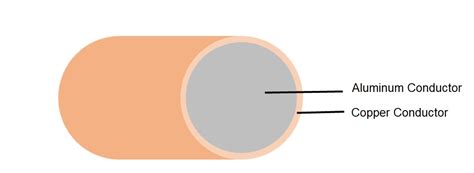 Reasons Not To Use Cca Copper Clad Aluminum Cables