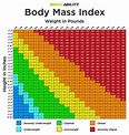 Body Mass Index - Everything You Should Know About Your BMI - How much ...