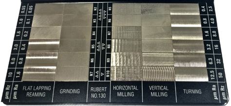 Surface Finish Chart An Precision Engineering My Xxx Hot Girl