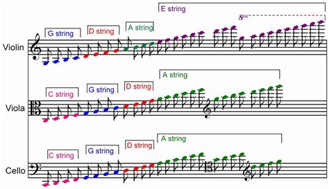 I Should Learn To Read The Viola Clef Viola Sheet Music Violin