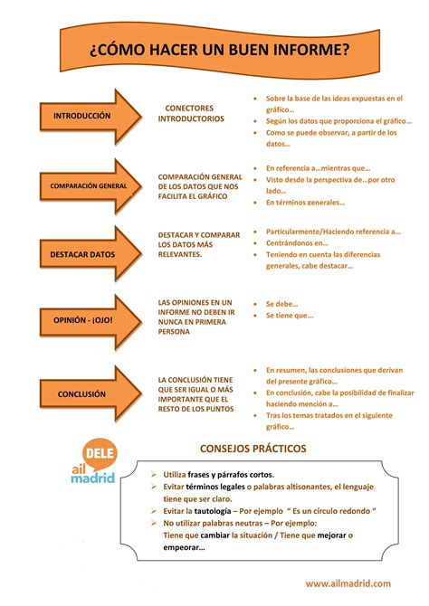 Estructura Estándar Para Elaborar Un Informe En El Examen Dele B2 Dele