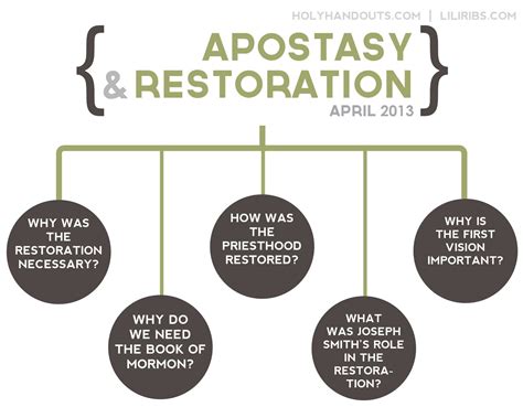 April The Apostasy And The Restoration Lds Sunday School Lessons