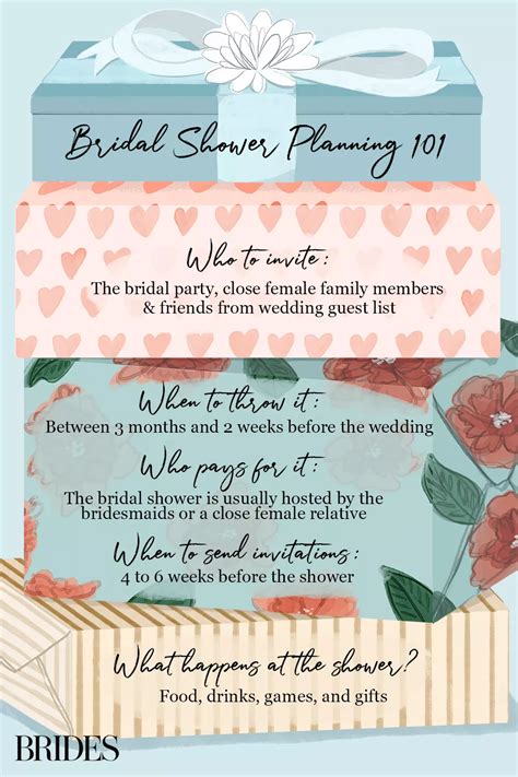 Bridal Shower Etiquette 101 Everything You Need To Know