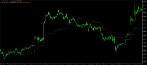 Trend Following Indicator Best Forex