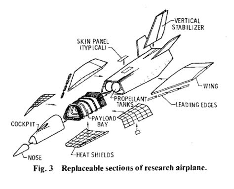 Nasa Langley Hsra High Speed Research Aircraft Secret Projects Forum