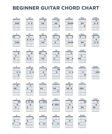 Basic Guitar Chord Chart