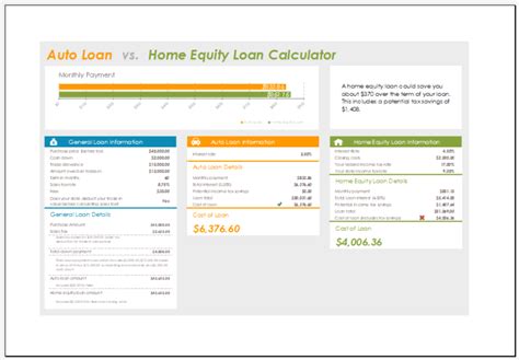Home Equity Loan Calculator Template For Excel Excel Templates