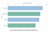 Photos of Top Project Management Software 2017