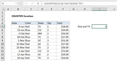 Excel Countifs Function Exceljet