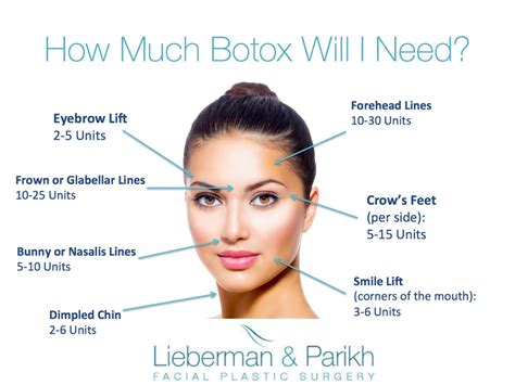How Much Is 1 Unit Of Botox How Much Fer