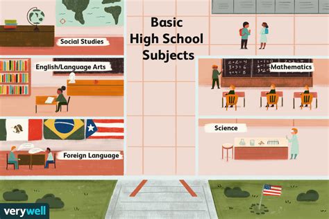 The Basic Classes Teens Take In High School